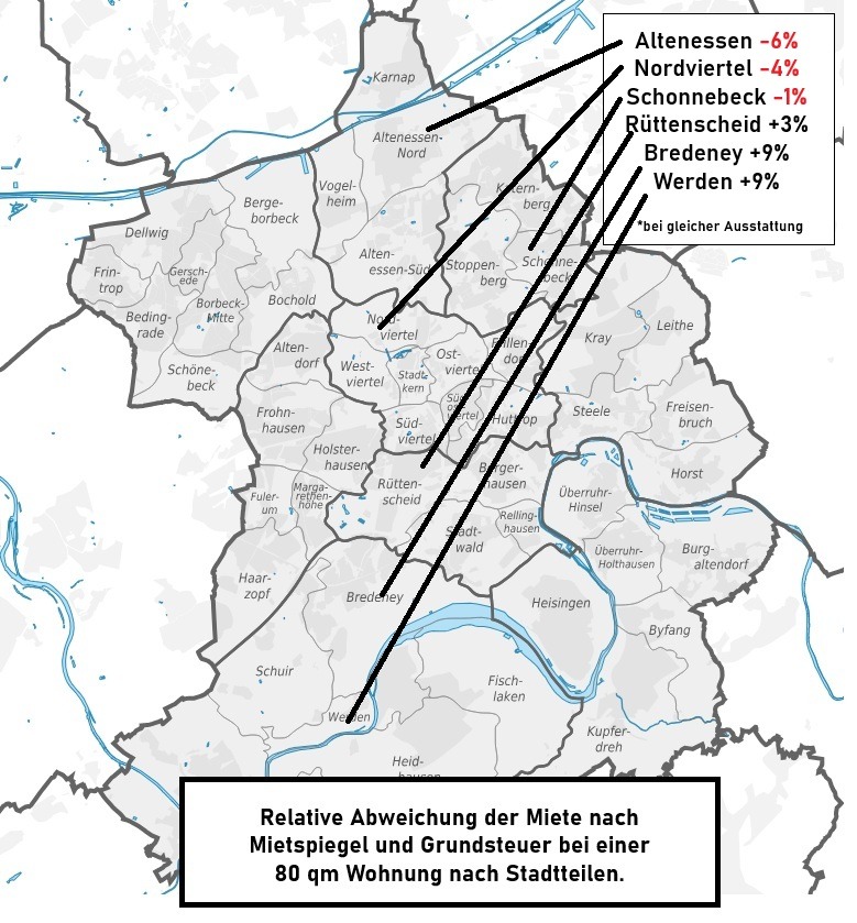 Essen Auswerung1